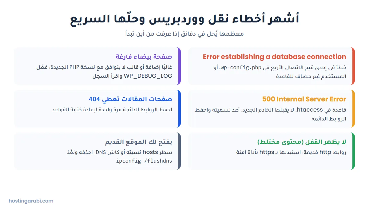 أشهر أخطاء نقل ووردبريس وحلولها: خطأ الاتصال بقاعدة البيانات والصفحة البيضاء وخطأ 500 وخطأ 404 والمحتوى المختلط
