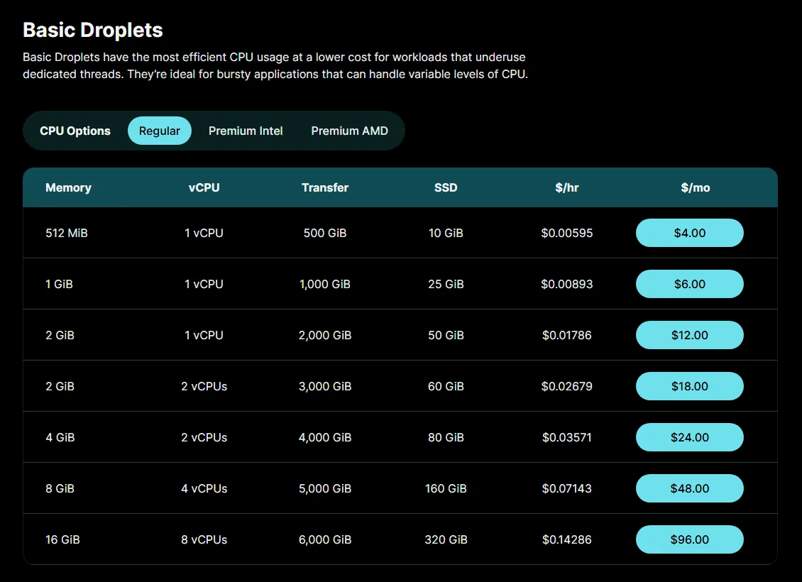 خطط وأسعار استضافة VPS لدى ديجيتال أوشن DigitalOcean