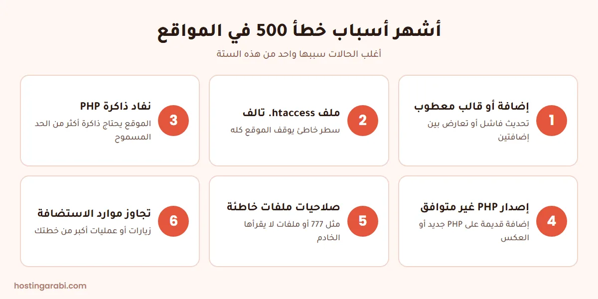 أشهر 6 أسباب لخطأ 500 في الخادم الداخلي