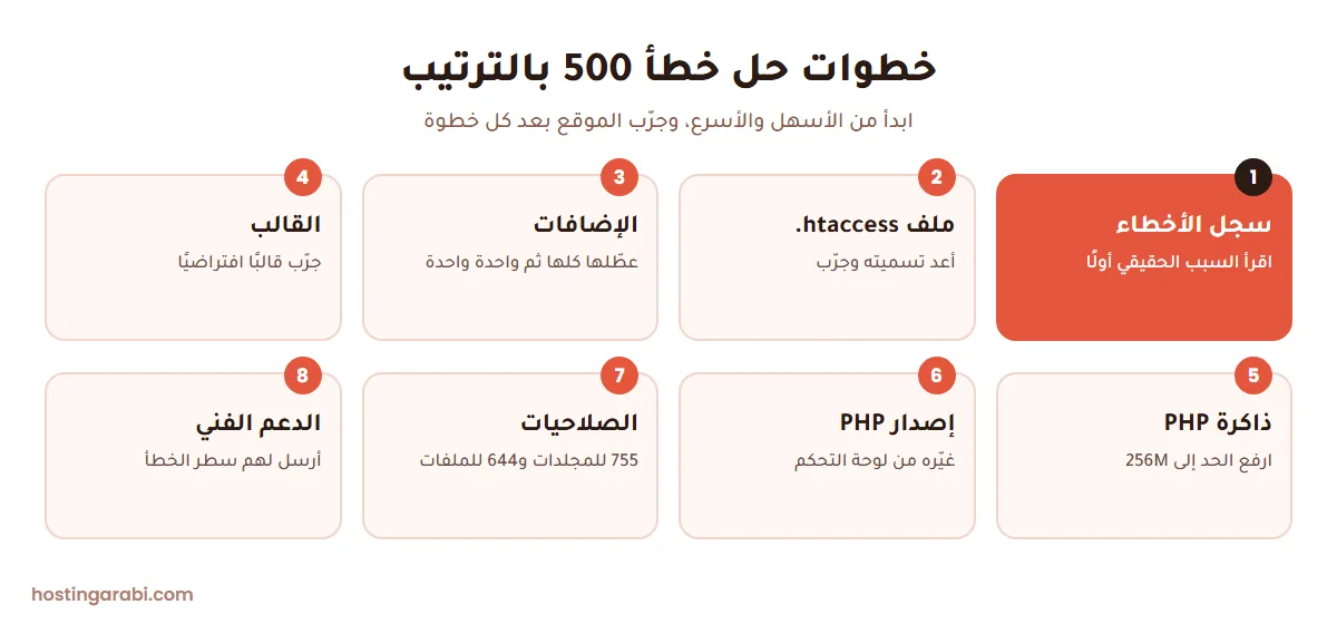 خطوات حل خطأ 500 في الخادم الداخلي بالترتيب