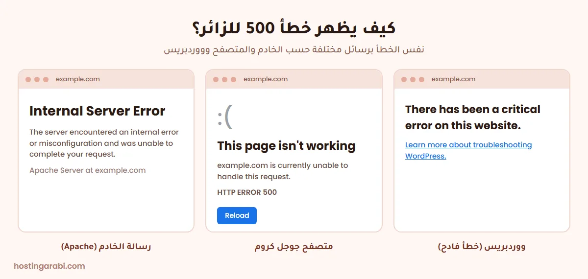 أشكال رسالة خطأ 500 في الخادم الداخلي في المتصفح وووردبريس