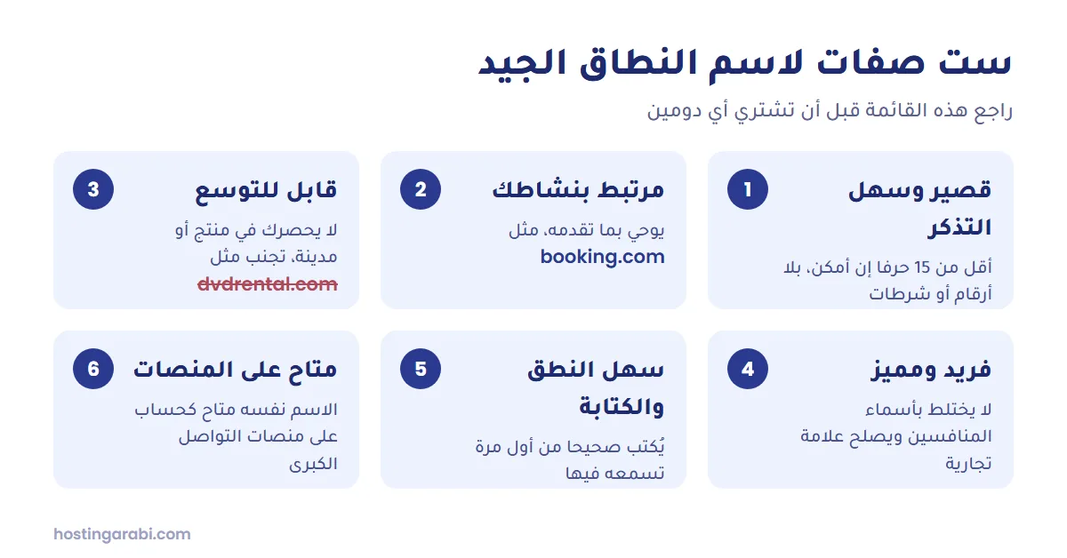 قائمة تحقق تلخص صفات اسم النطاق الجيد: قصير وسهل التذكر، مرتبط بنشاطك، قابل للتوسع، فريد، سهل النطق، ومتاح على وسائل التواصل