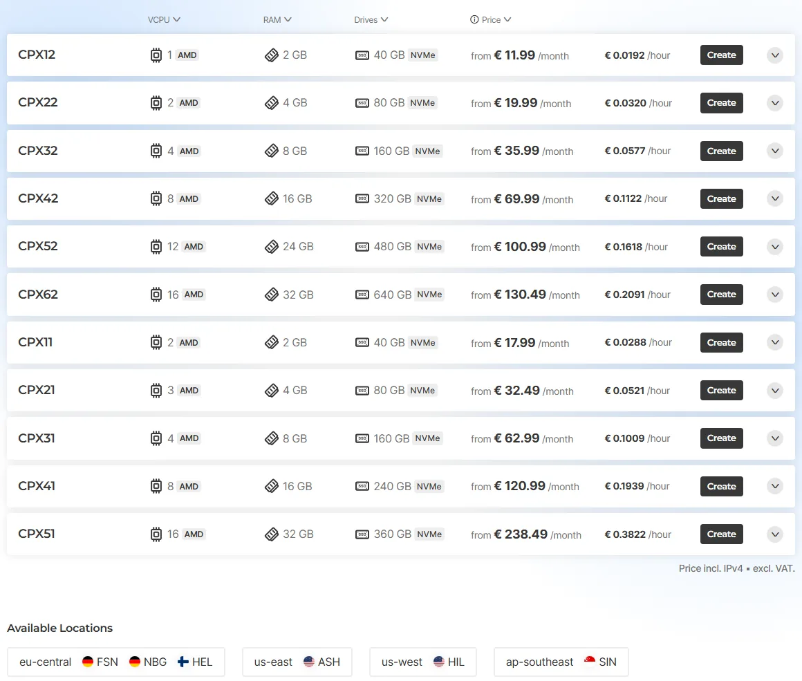 خطط وأسعار استضافة VPS لدى هيتزنر Hetzner