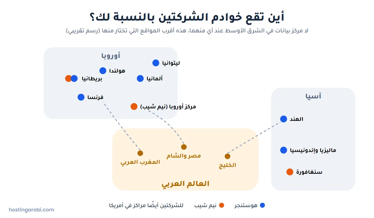 خريطة تقريبية لأقرب مراكز بيانات هوستنجر ونيم شيب إلى العالم العربي في أوروبا وآسيا