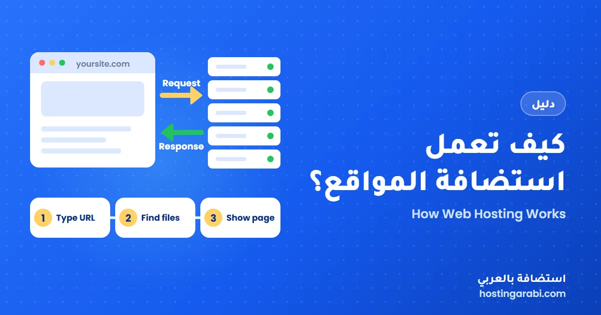 كيف تعمل استضافة المواقع؟