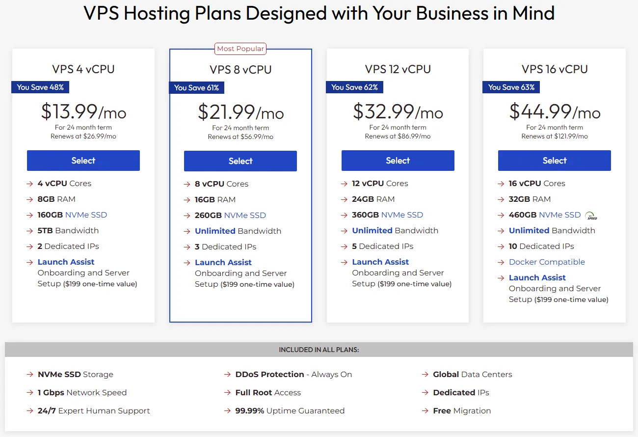 خطط وأسعار استضافة VPS لدى إنموشن هوستنج InMotion Hosting