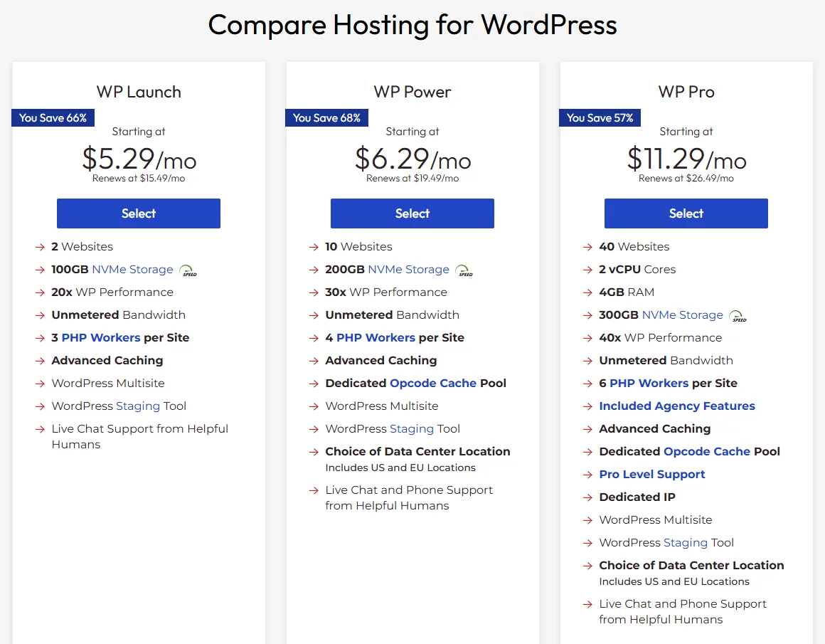 خطط وأسعار استضافة ووكومرس لدى إنموشن هوستنج InMotion Hosting