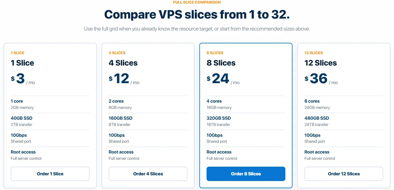 خطط وأسعار استضافة VPS لدى إنترسيرفر InterServer