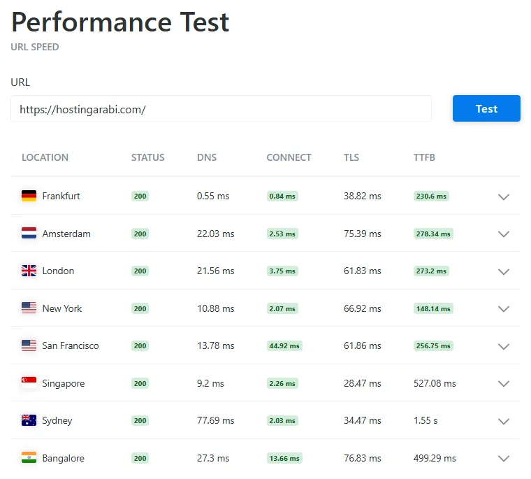اختبار زمن استجابة الخادم TTFB من 8 مواقع حول العالم عبر KeyCDN