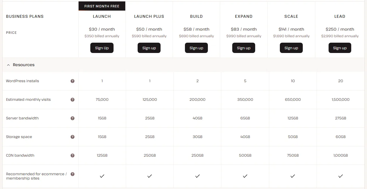 خطط وأسعار استضافة ووكومرس لدى كينستا Kinsta
