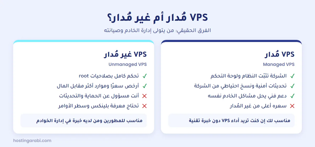 الفرق بين استضافة VPS المُدارة وغير المُدارة