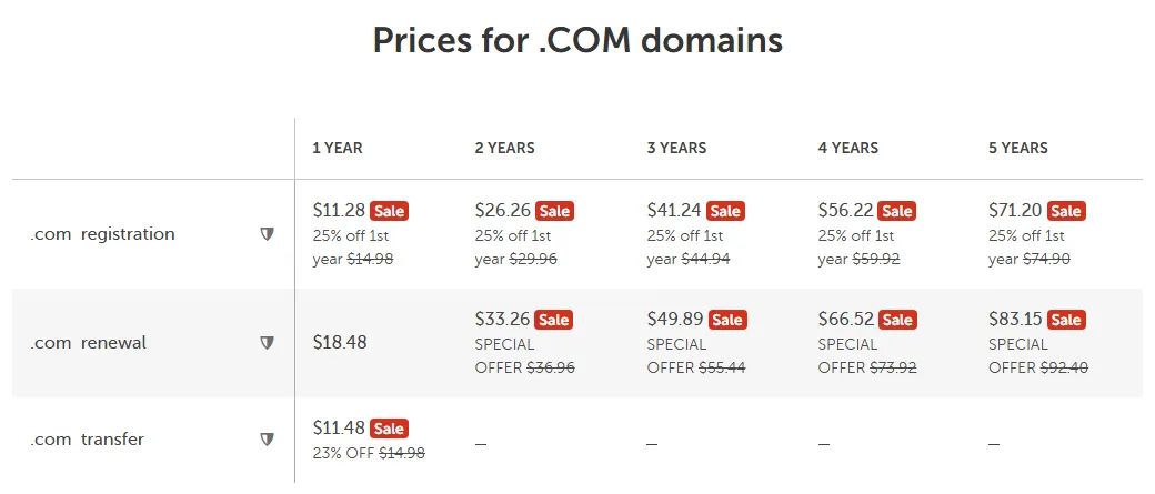 جدول أسعار تسجيل وتجديد ونقل دومين .com في نيم شيب (أكتوبر 2026)