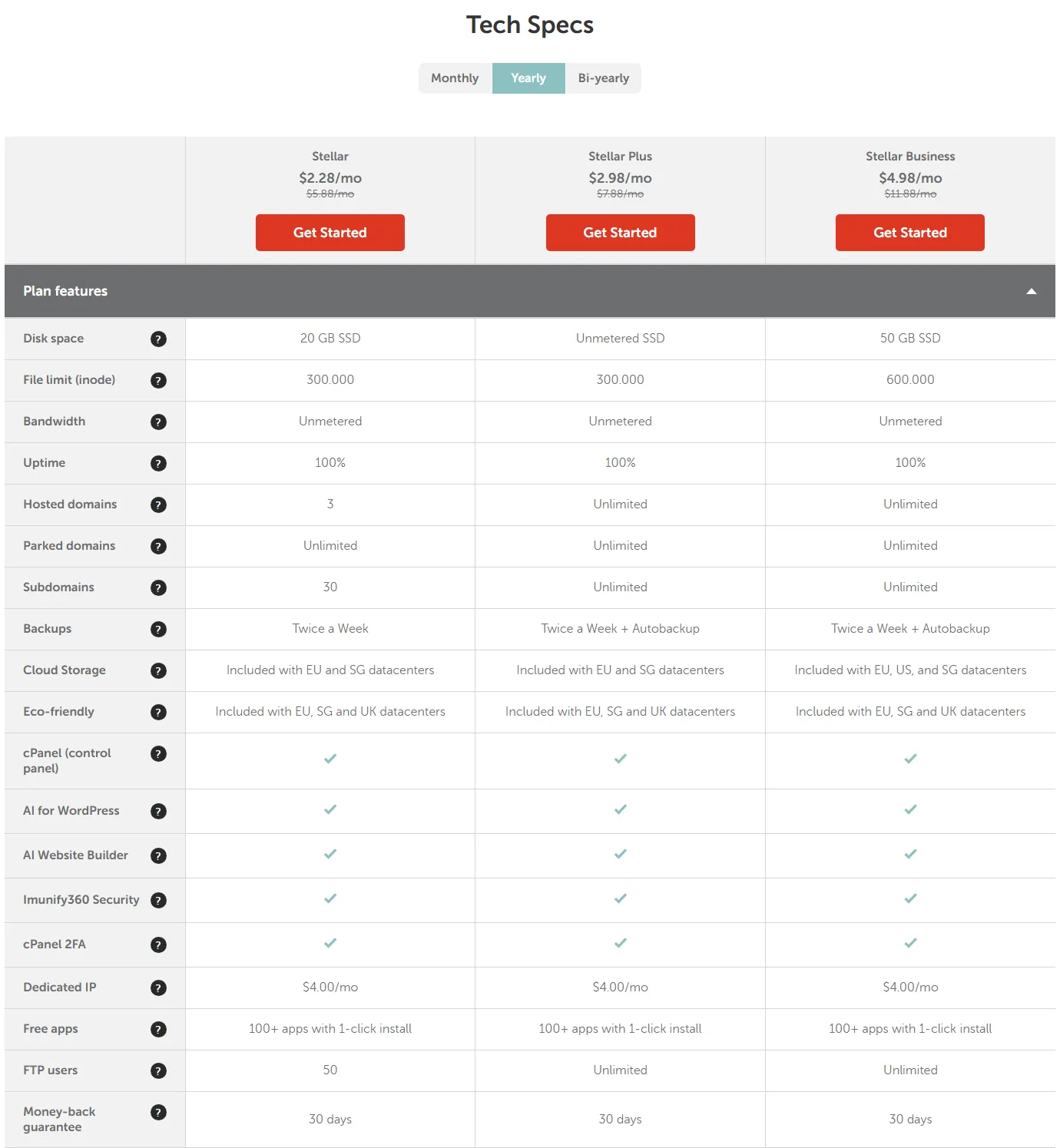 جدول مواصفات خطط نيم شيب (Namecheap): المساحة وحد الملفات والنسخ الاحتياطي ومراكز البيانات وضمان الاسترجاع