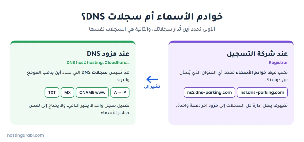 مقارنة بين خوادم الأسماء التي تكتب عند شركة التسجيل وسجلات DNS التي تعيش عند مزود DNS