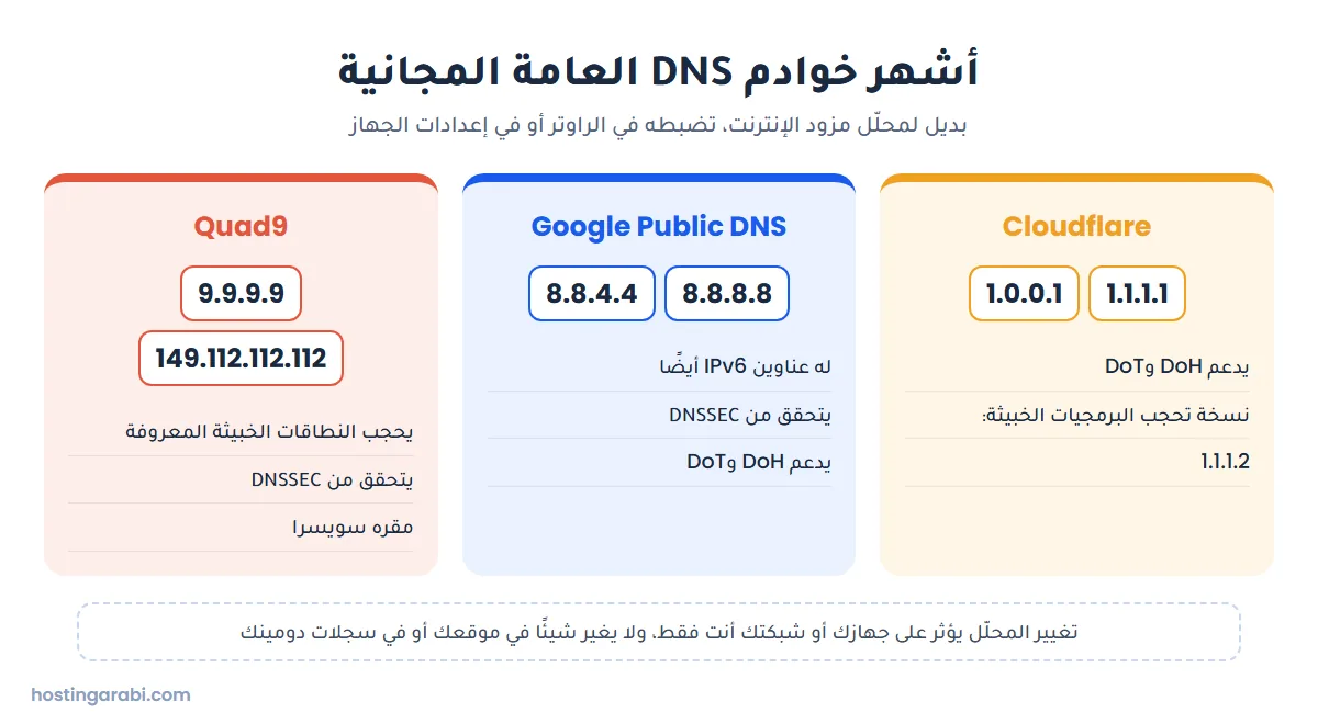 بطاقات تقارن خوادم DNS العامة Cloudflare 1.1.1.1 وGoogle 8.8.8.8 وQuad9 9.9.9.9
