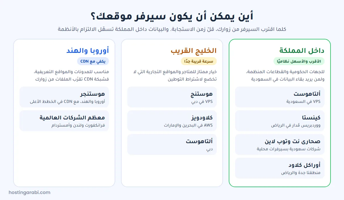 أماكن سيرفرات الاستضافة المناسبة لزوار السعودية داخل المملكة وفي الخليج وأوروبا