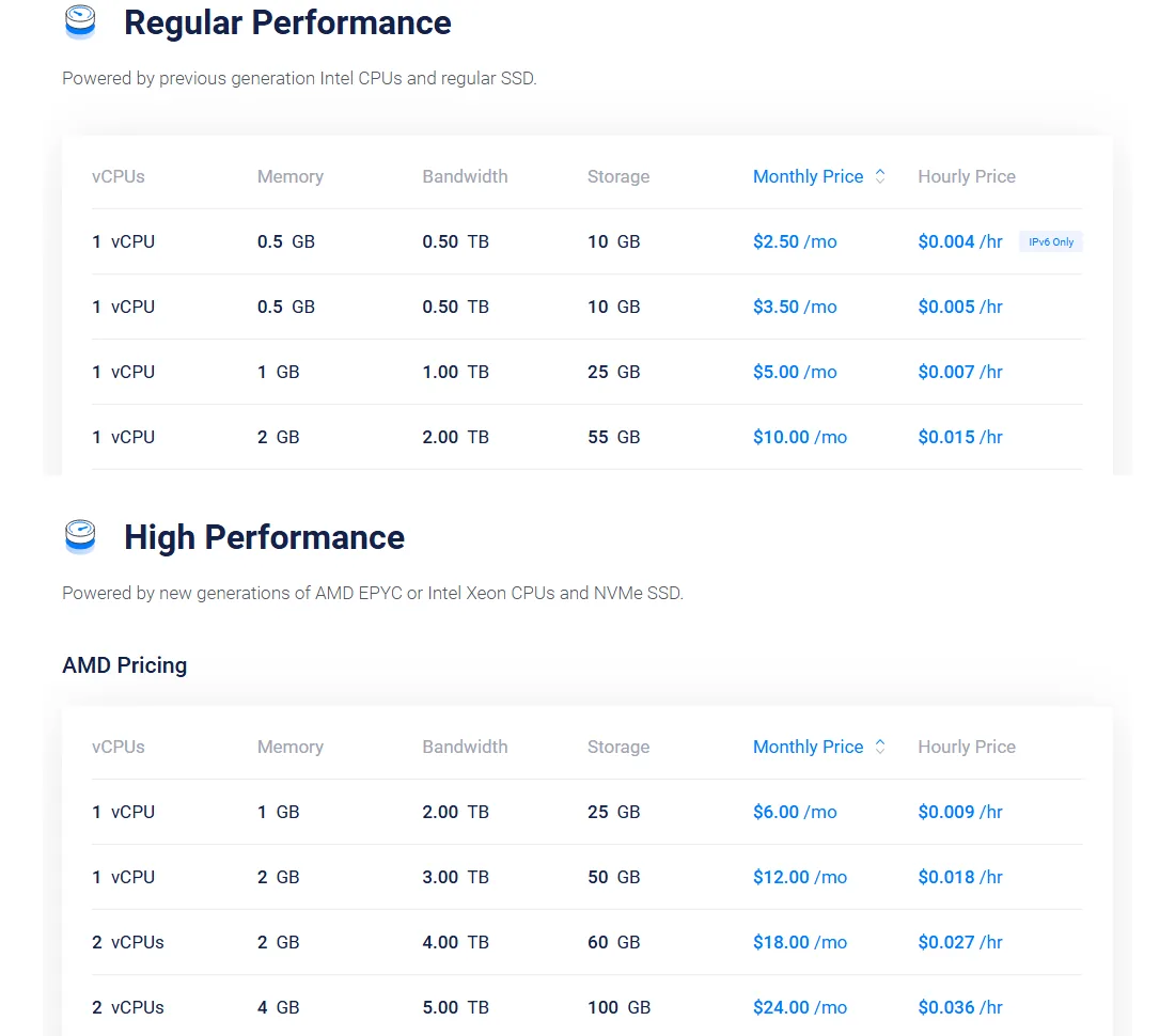 خطط وأسعار استضافة VPS لدى فولتر Vultr
