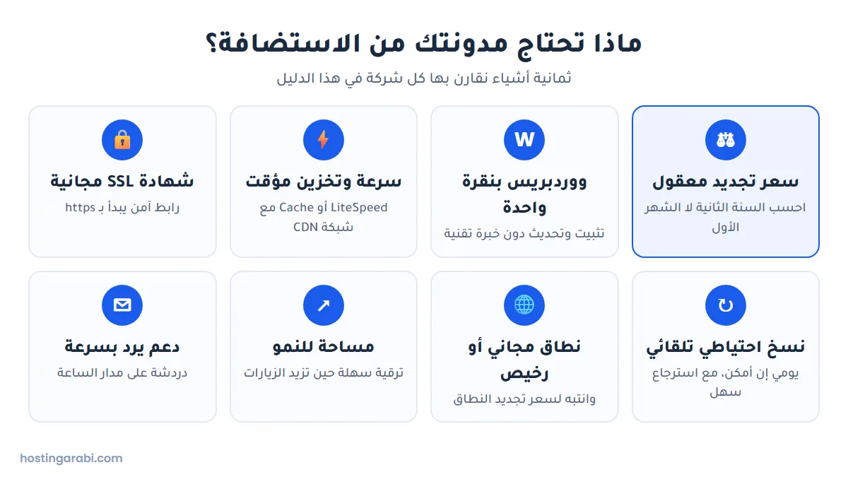 ماذا تحتاج المدونة من الاستضافة: سعر تجديد معقول وووردبريس بنقرة وسرعة وشهادة SSL ونسخ احتياطي ونطاق ومساحة للنمو ودعم
