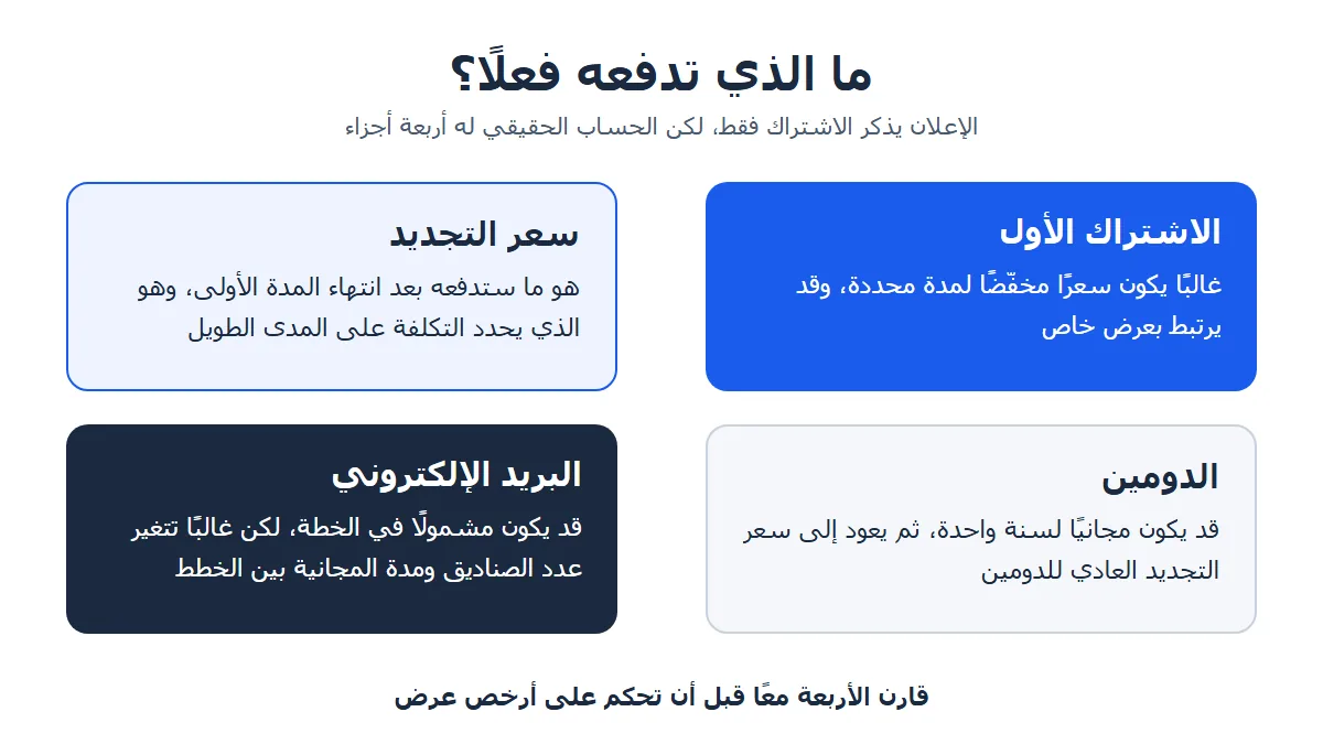 أربعة أجزاء في فاتورة الاستضافة: الاشتراك الأول والتجديد والدومين والبريد
